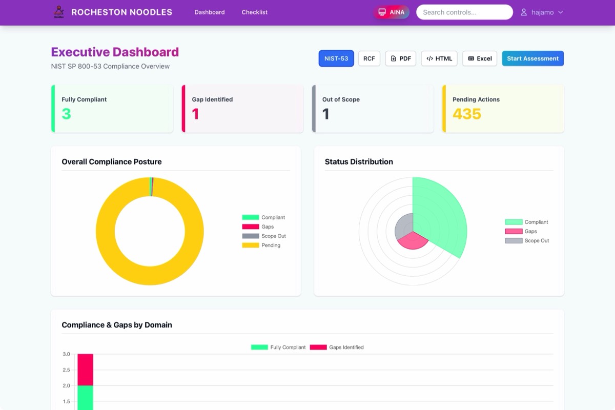 Noodles — assessment and outstanding actions