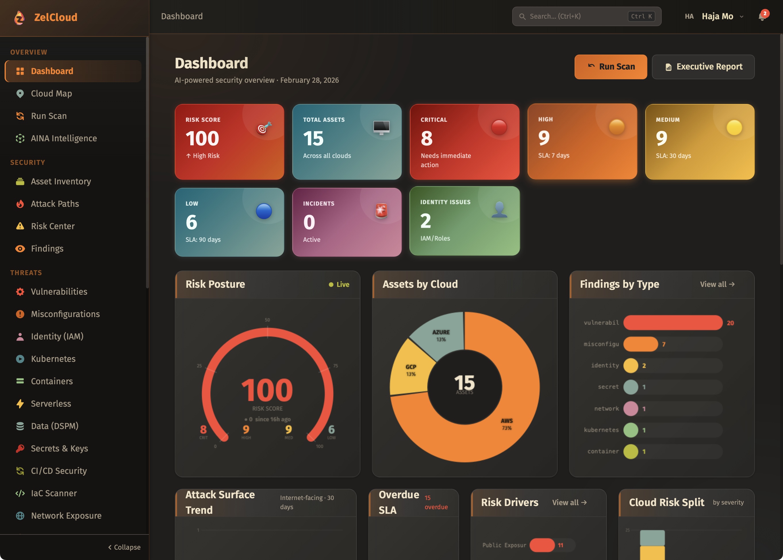 ZelCloud — multi-cloud risk dashboard