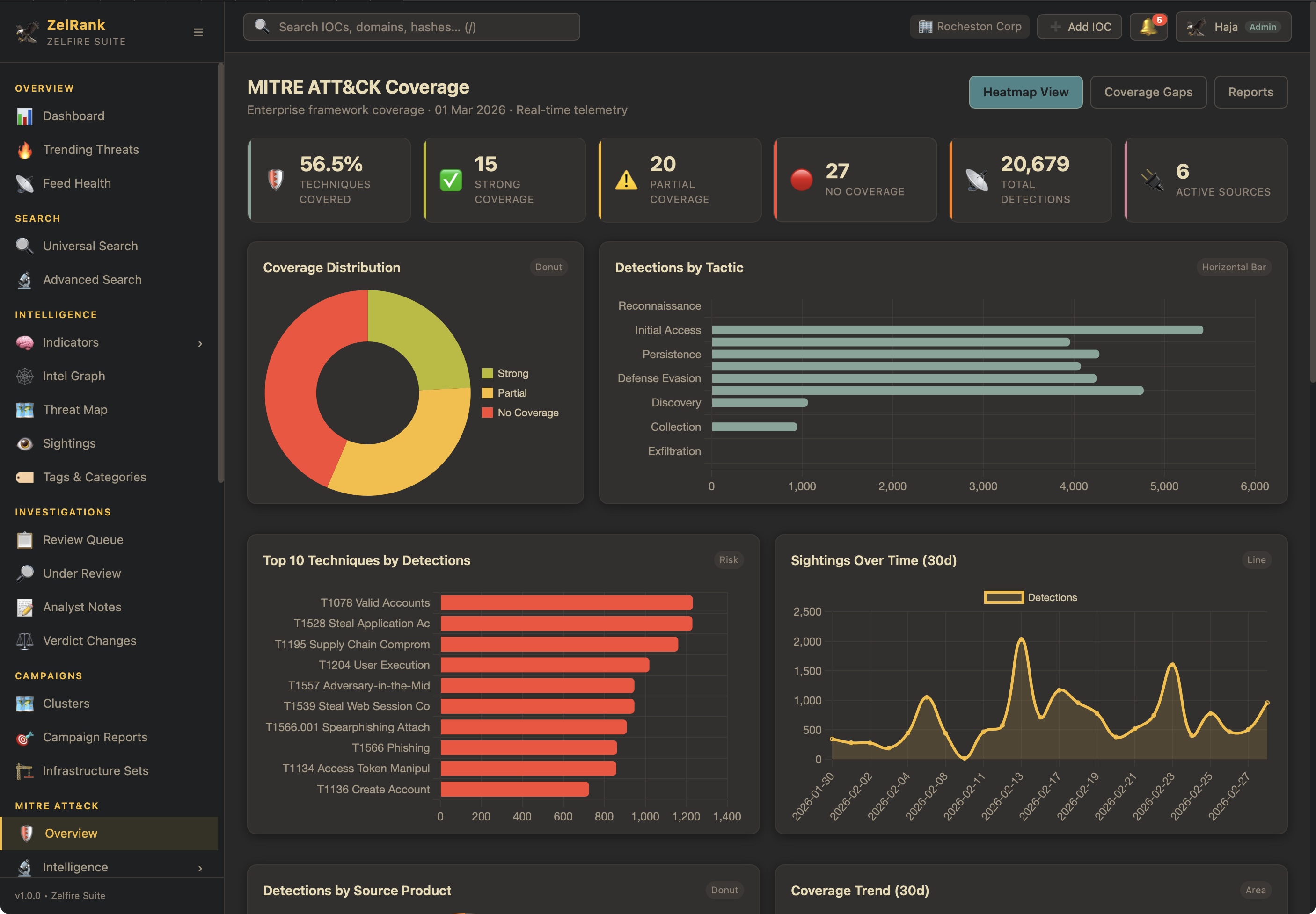 ZelRank screenshot 1