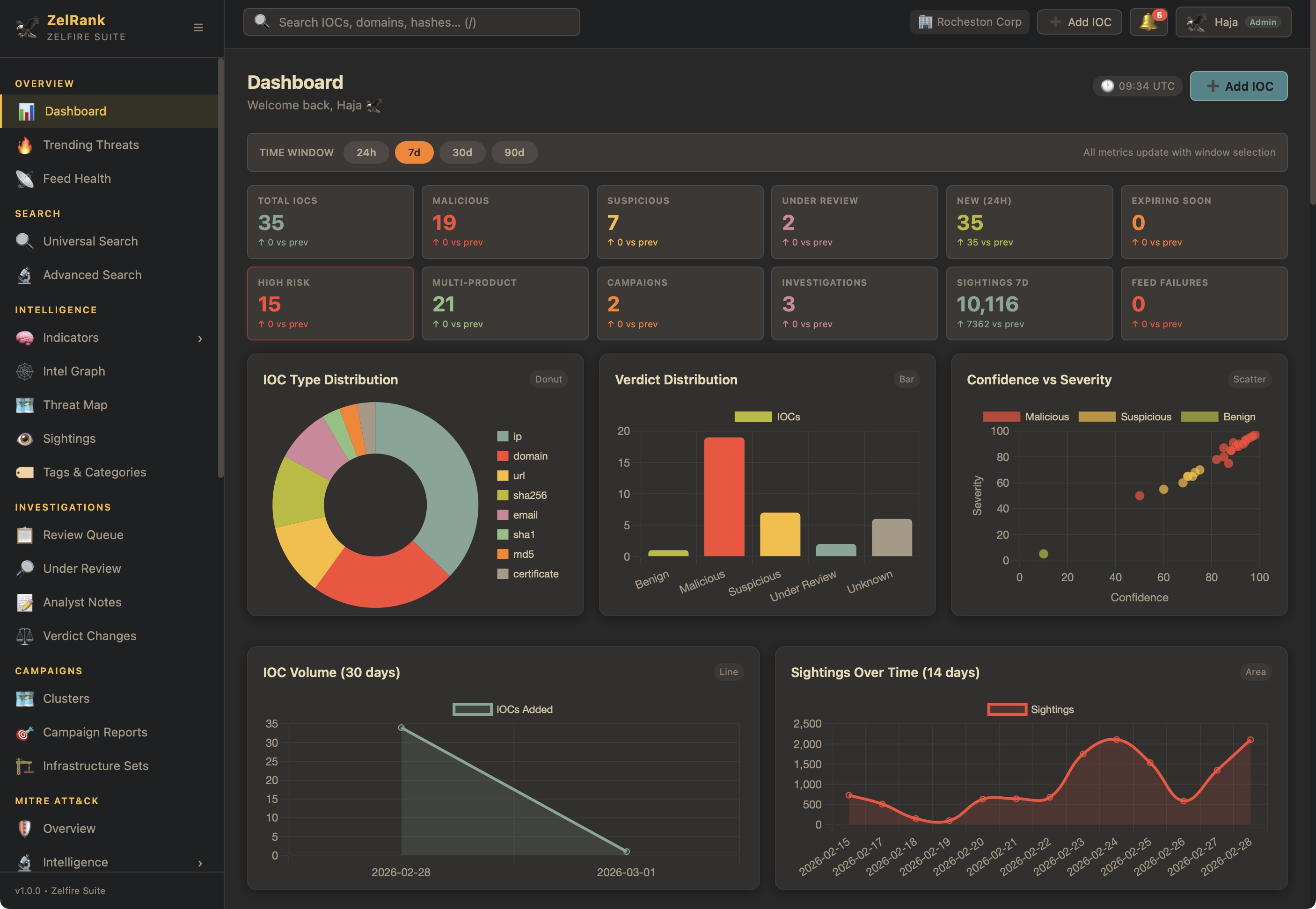 ZelRank screenshot 5